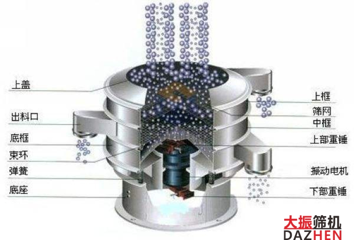 旋振筛结构图